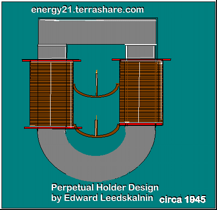 Magnetic Current