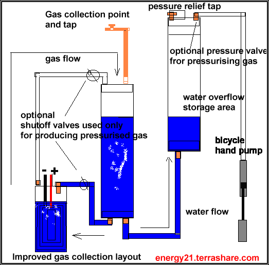 IceStuff.com: My Experiments with hydrogen/oxygen gas Part two by Geoff ...