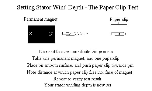 The paper clip test - setting wind depth