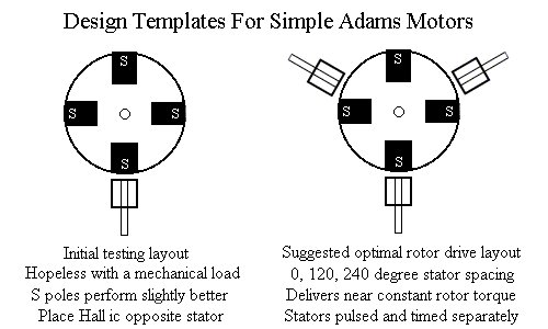 Suggested simple motor layouts