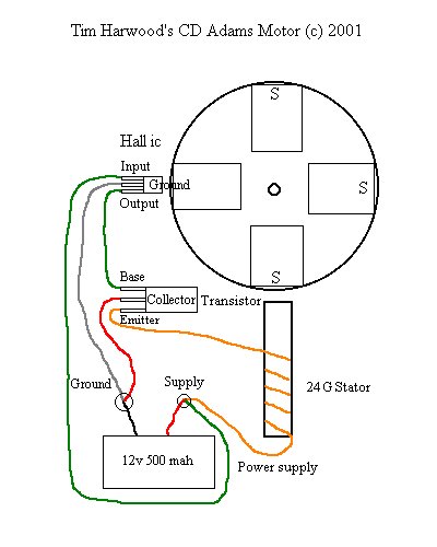 Hall ic circuit for Adams motor