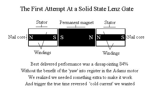 Original solid state Adams stator experiment