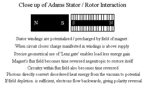 Simplified Adams stator / rotor diagram