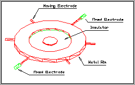 radial pin rotary gap