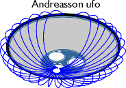 andreasson tri-sphere