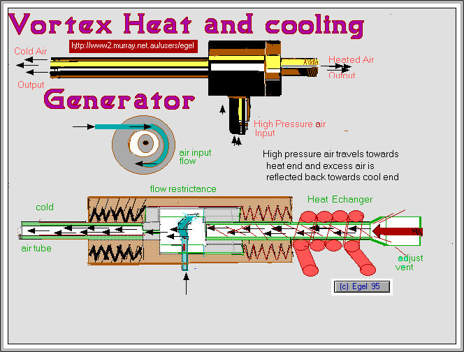 vortex tube cooling